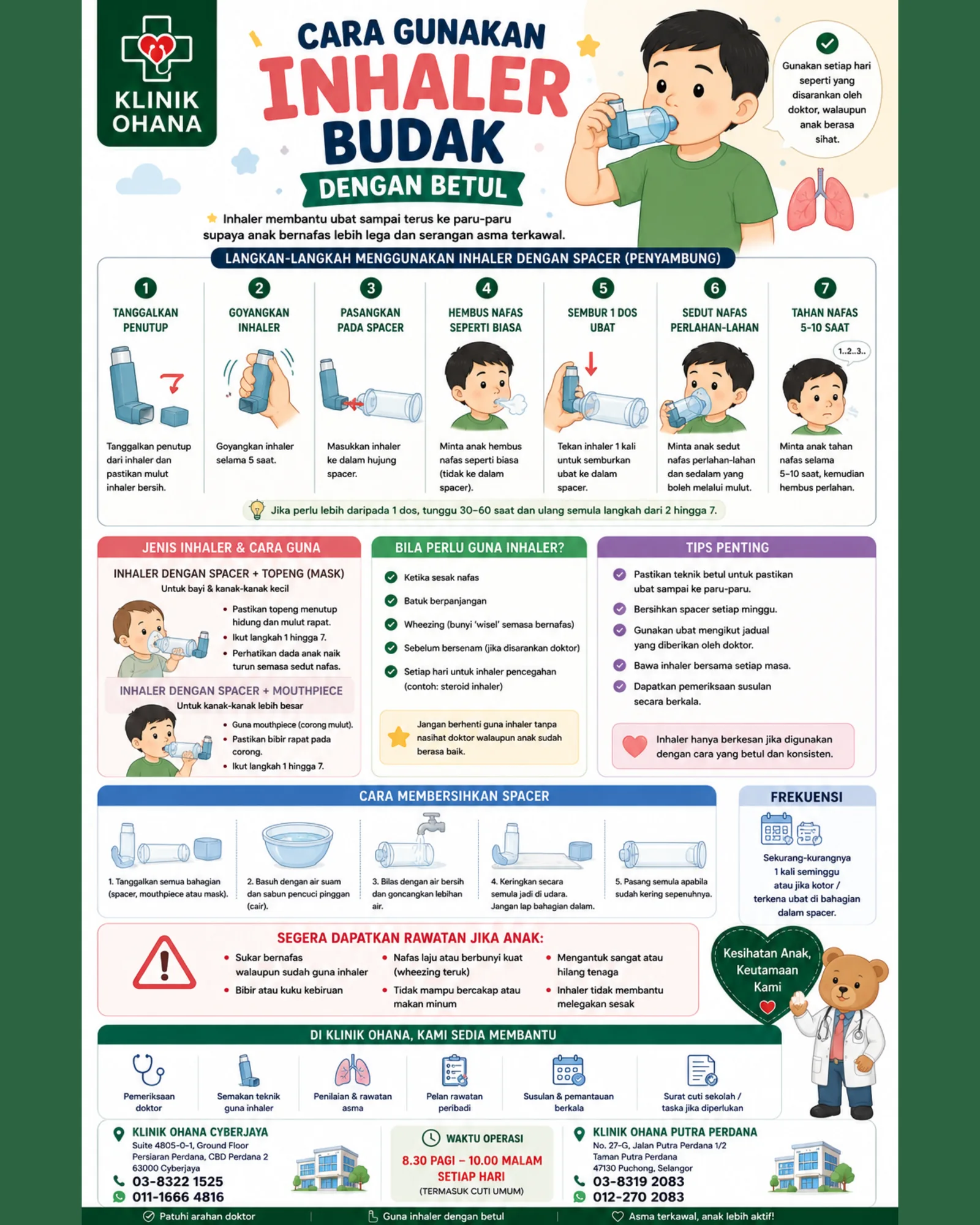 Inhaler Kanak-Kanak