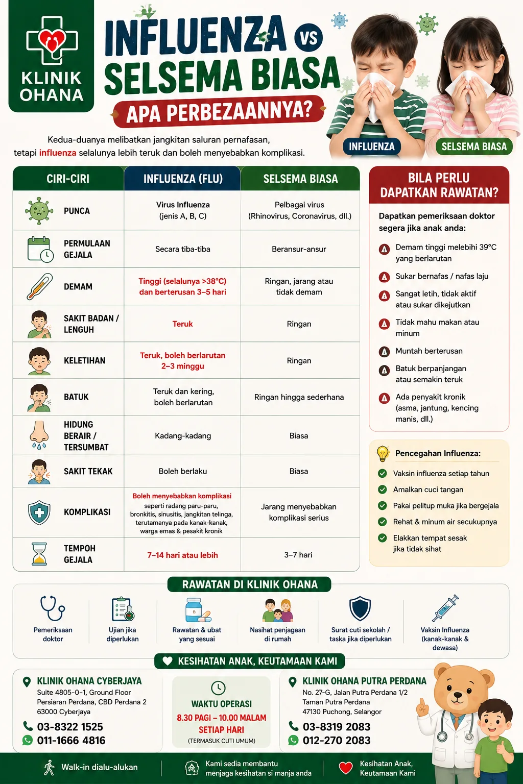 Influenza vs Selsema Biasa