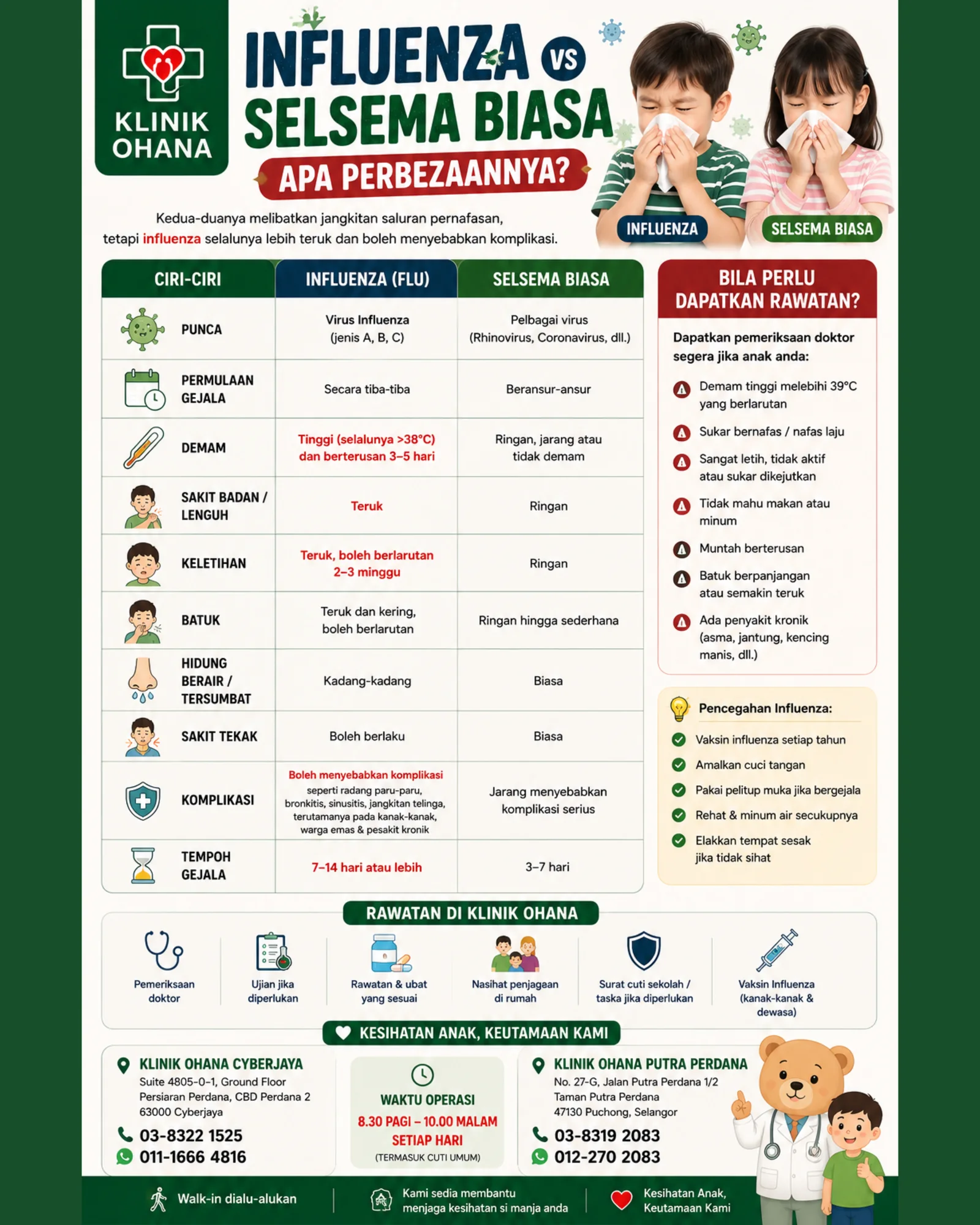 Influenza vs Selsema Biasa